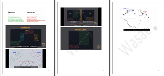 Mean Reversion Pattern.